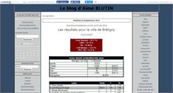 Desktop Screenshot of aimeblutin.canalblog.com