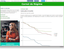 Tablet Screenshot of carnetderegime10.canalblog.com